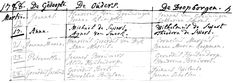 17880317 dp akte A'dam RK-d-Toren Anna dv M d Swart - A v Sneek